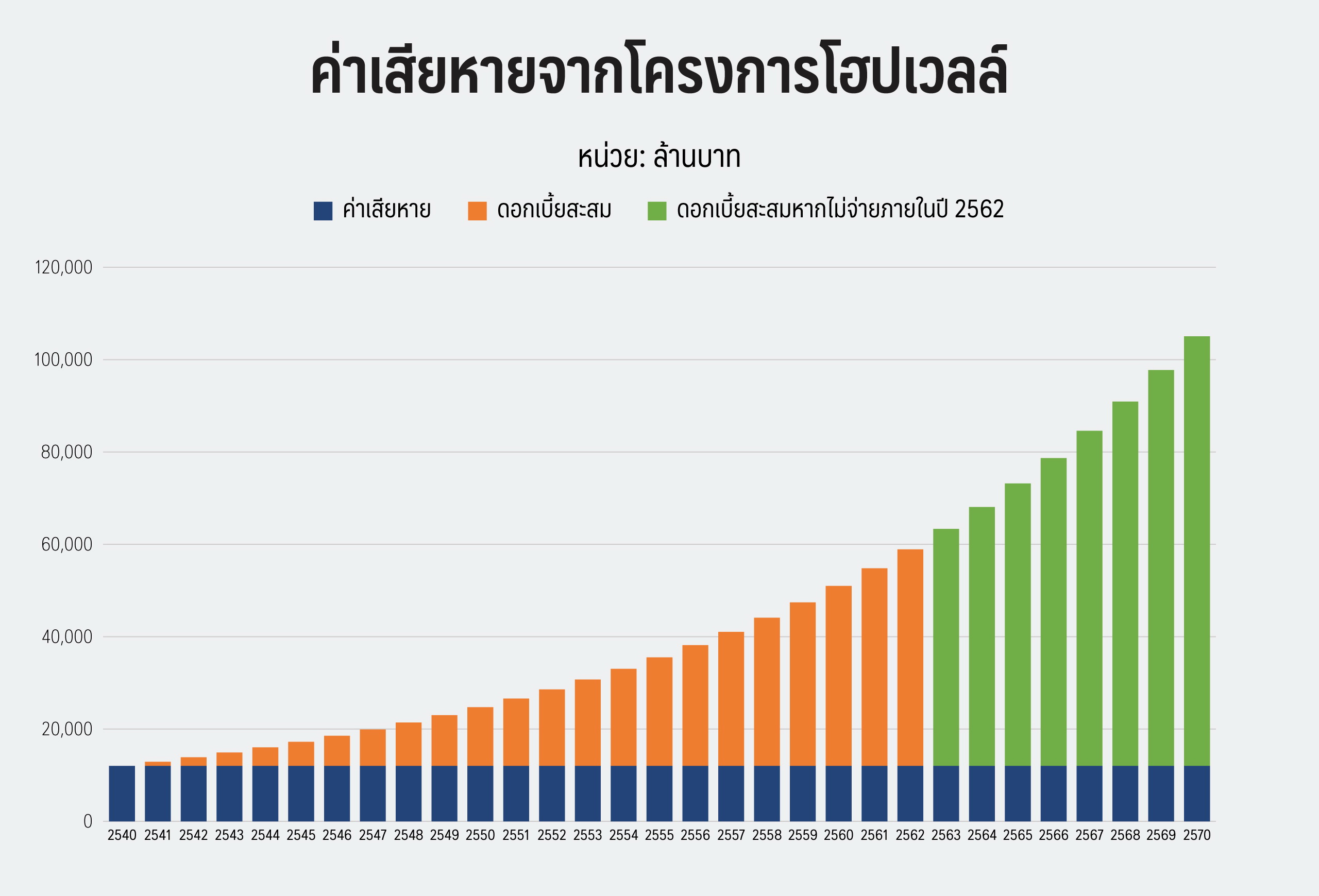 ค่าเสียหาย