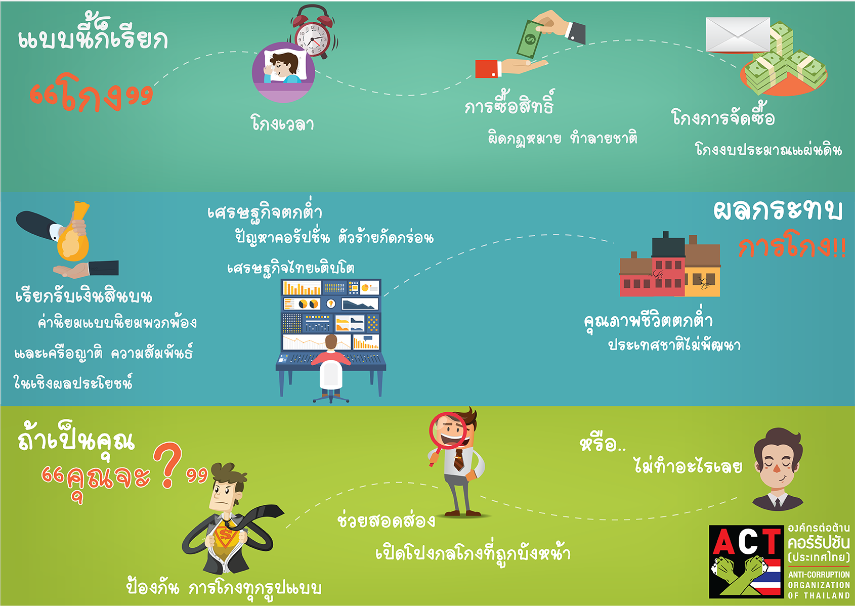 สาระน่ารู้เรื่องราวท้องถิ่น