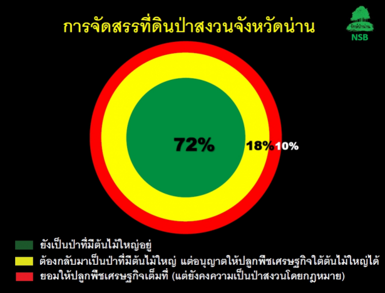 ภาพแผนผังการแบ่งสัดส่วนที่ดินโครงการNan Sand box